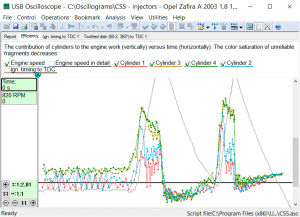 Efficiency graphs Opel Zafira