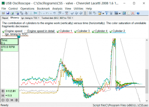 Efficiency graph Chevrolet Lacetti