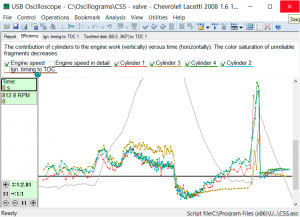 Efficiency graph Chevrolet Lacetti