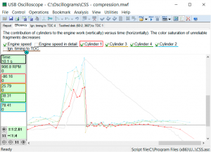 Efficiency graph cylinder #1 zoomed