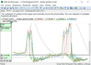 Efficiency graph Volkswagen Passat