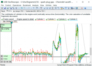 Efficiency graphs Chevrolet Lacetti