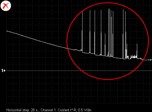 Malfunctioning ECT waveform