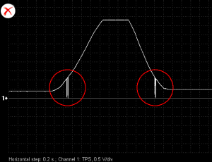 Malfunctioning TPS