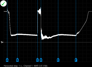 Waveform properly functioning MAP