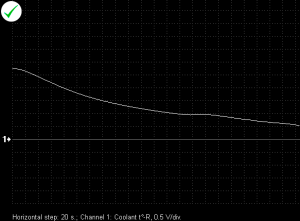 Waveform ECT