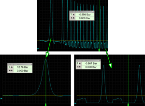Cylinder pressure waveforms using ADZ-SML-20.0 sensor