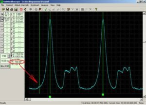 Analyzing the pressure waveform