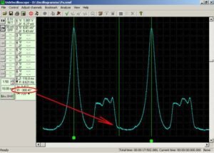 Waveform moment of the exhaust valve closing