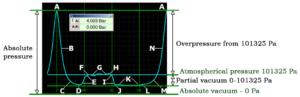 Position of the characteristic points and sections of the cylinder pressure waveform