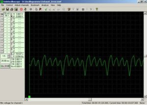 Exhaust pressure waveform cylinder is working with decreased efficiency
