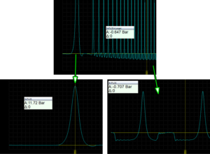 Cylinder pressure waveforms using Px8 sensor