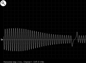 Zoomed waveform of runout of the reluctor wheel relative to the crankshaft