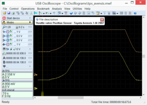 Output voltage waveform of the dual throttle position sensor in good condition