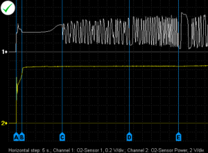 Output voltage waveforms from a properly functioning zirconia narrow band lambda-sensor and power supply sensor heater