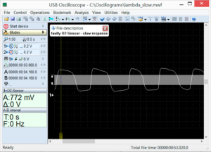 Output voltage waveform from a conventional narrow band O2-sensor “Zirconia”