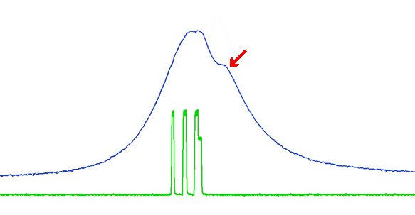 Waveform_two_washers