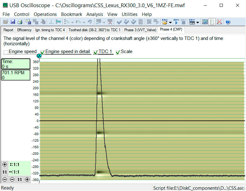 CKP_CMP_relationship