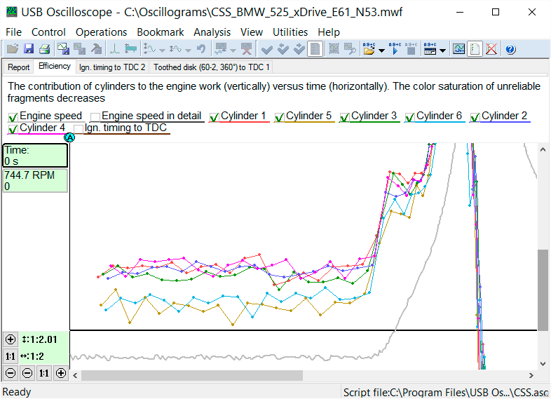 CSS_efficiency_graphs