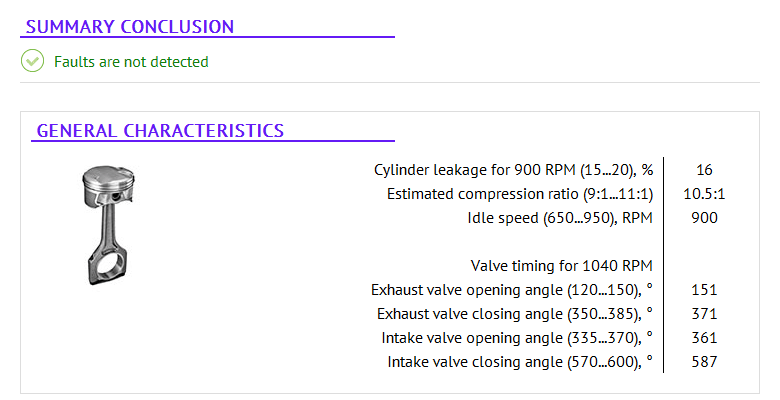 Figure 4C