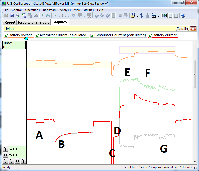 Various graphs as they relate to a vehicle's electrical system