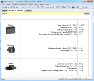 Data provided by the ElPower script on KIA Cherato