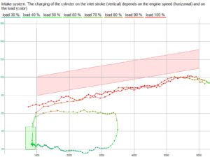 Cylinder filling in graph form