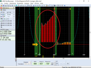 Cylinder pressure waveform at idle