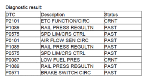 DTCs displayed by the scan tool