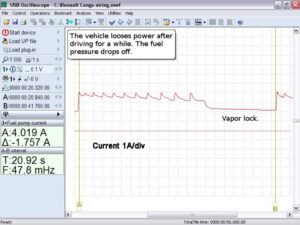 Fuel pump experiencing vapor lock waveform