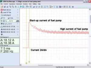 High current of fuel pump waveform