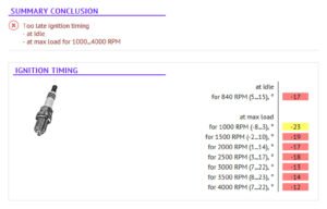 Summary conclusion showing late ignition timing at various RPM ranges