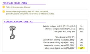 Summary conclusion on an engine with late valve timing