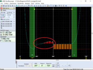 Pressure waveform showing an anomaly