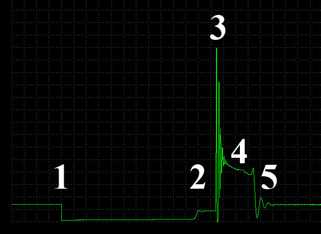 Primary voltage waveform from a DIS ignition system