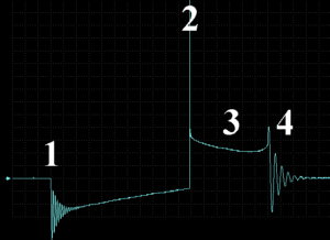 Diagnostics of the compact individual ignition coil by the secondary voltage waveform with help of universal capacitive probe "Cx-M"