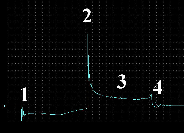 Secondary waveform of the serviceable rod individual ignition coil
