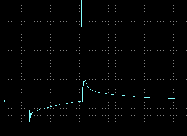 Secondary waveform of the faulty rod individual ignition coil