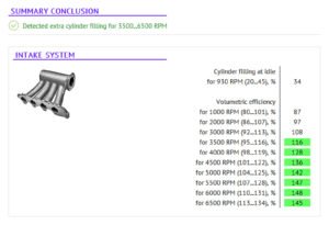 Summary conclusion on volumetric efficiency on a turbocharged engine