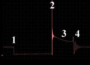 The voltage waveform on the operating lead of the primary coil of the serviceable individual ignition coil