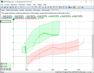 Ignition timing graphic tab from the Px script report