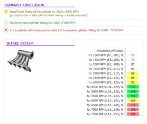 Px script overboost report