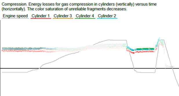 Compression tab before repair