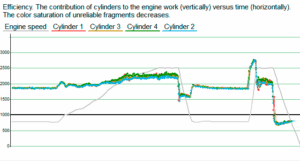 Efficiency graph after repair