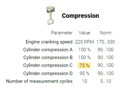 Compression results before repair