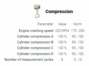 Compression results after repair