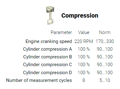 Compression results after repair