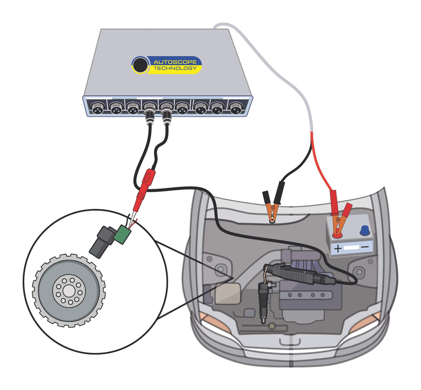 USB Autoscope connection to the CKP sensor signal and injector control wire