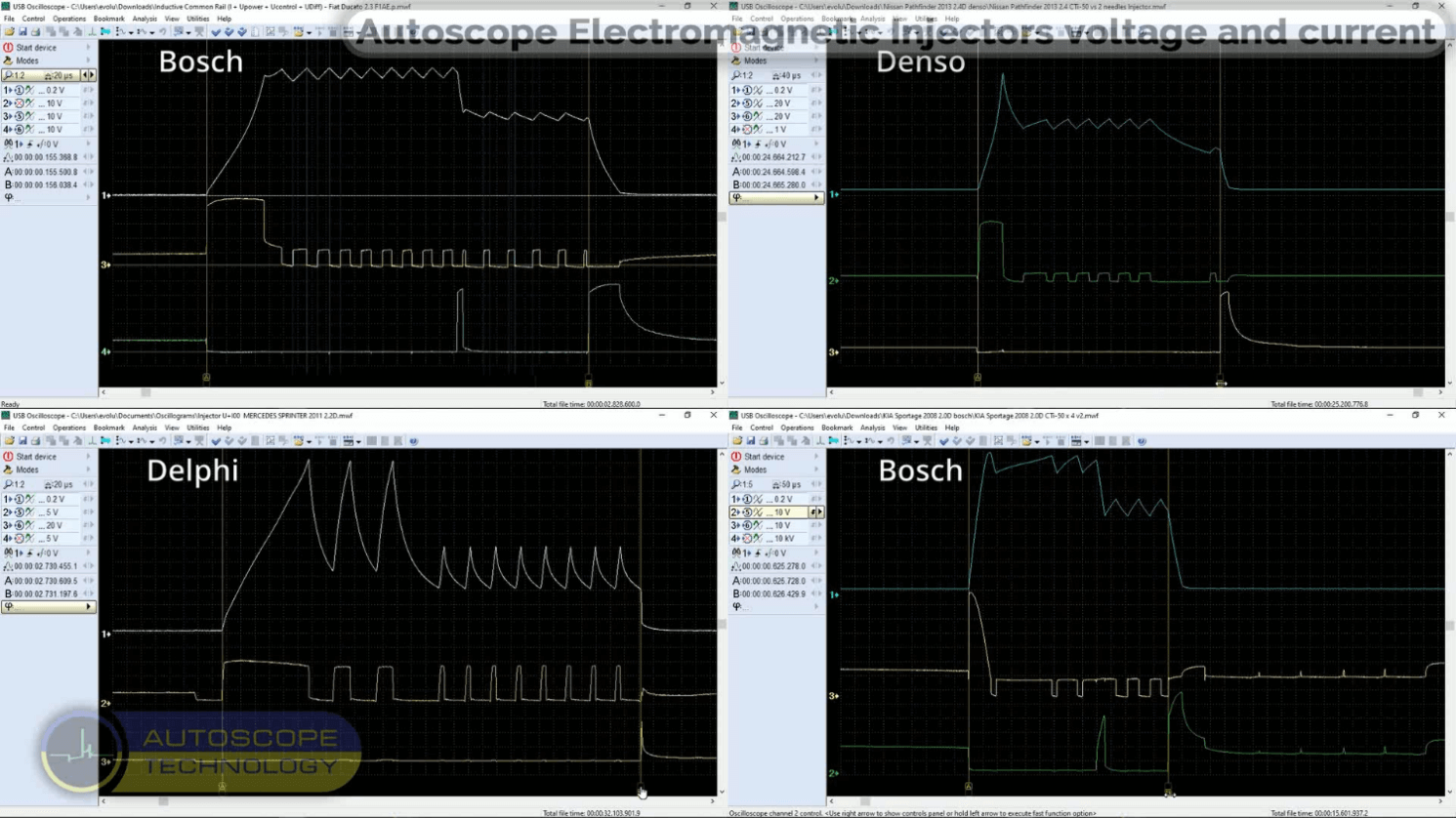 Waveform of electromagnetic injectors