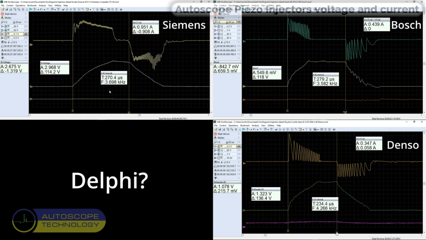 Waveforms of piezo injectors